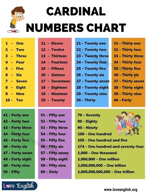 cardinal numbers in english